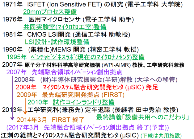 江刺 正喜 | 研究者の詳細 | 公益財団法人 矢崎科学技術振興記念財団